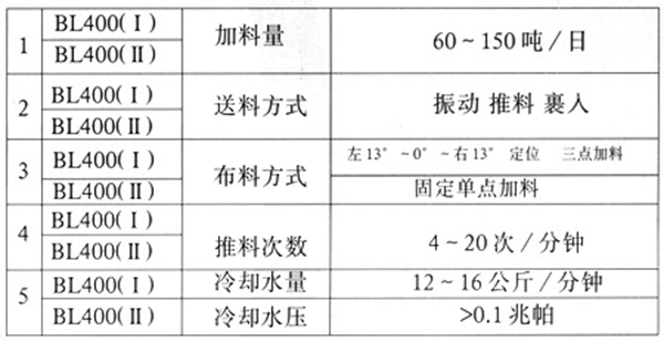 bl400(i)、bl400(ⅱ)型加料機(jī)